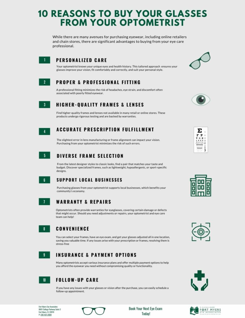 An infographic outline the 10 reasons you should buy your glasses from your optometrist, including personalization, quality, supporting local, and accurate prescription fulfillment.
